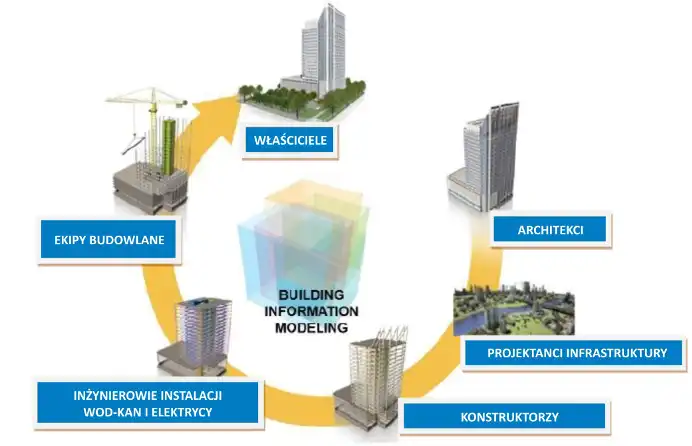 Model BIM konstrukcji